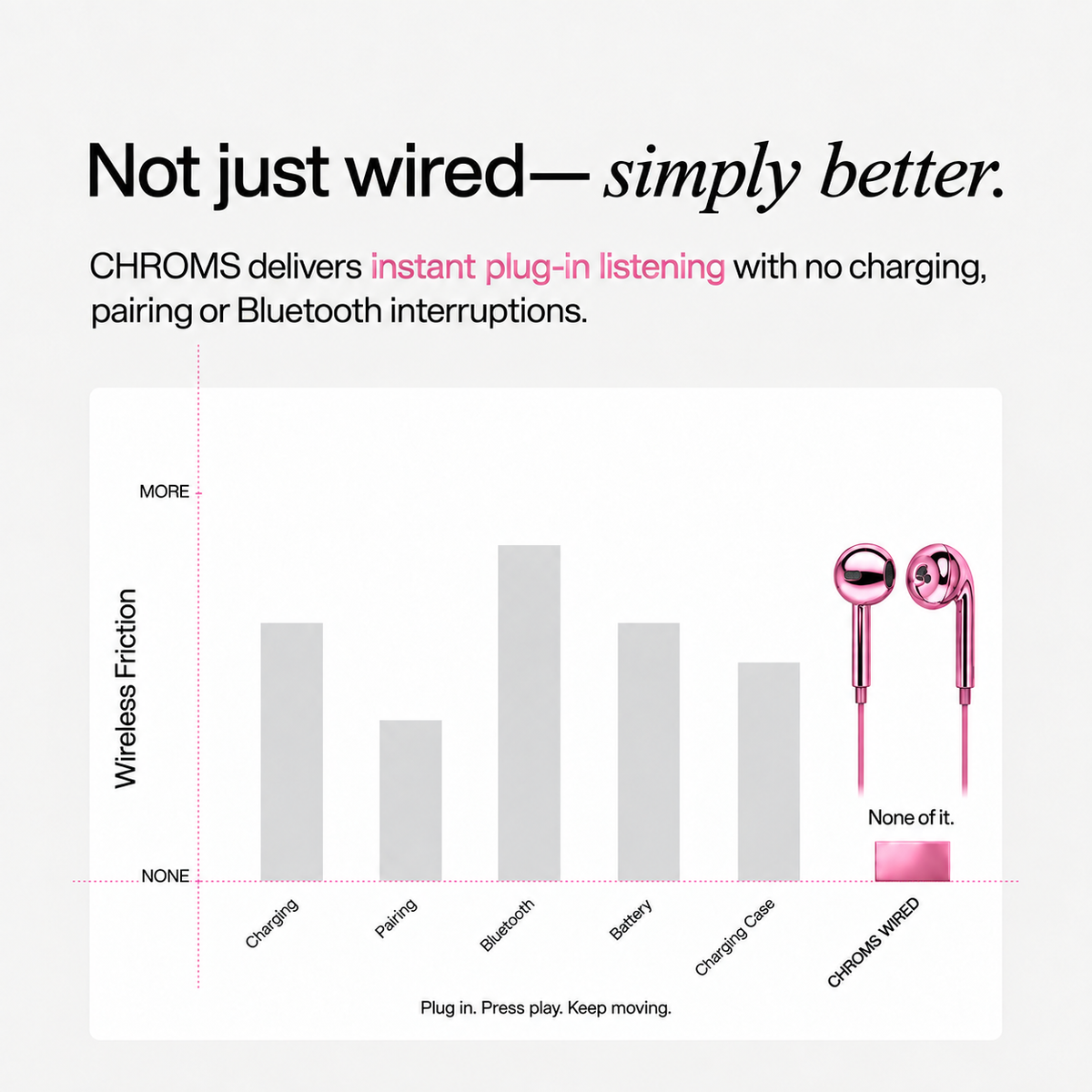 Cabana Pink Chroms wired earbuds tangle-resistant cable detail