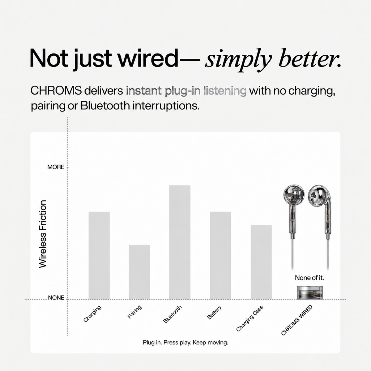 Phantom Clear Chroms wired earbuds tangle-resistant cable detail