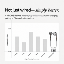 Phantom Clear Chroms wired earbuds tangle-resistant cable detail