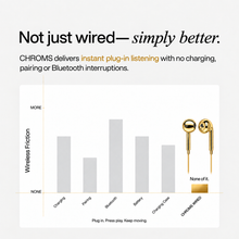 Gold Haze Chroms wired earbuds tangle-resistant cable detail