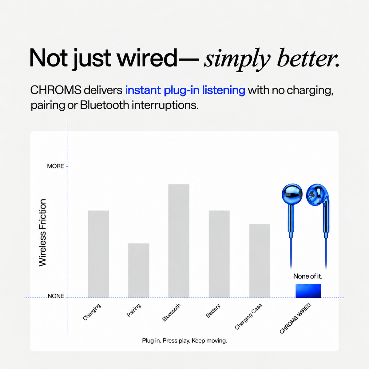 Blue Lagoon Chroms wired earbuds tangle-resistant cable detail