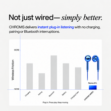 Blue Lagoon Chroms wired earbuds tangle-resistant cable detail