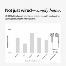 VVS Diamond Chroms wired earbuds tangle-resistant cable detail