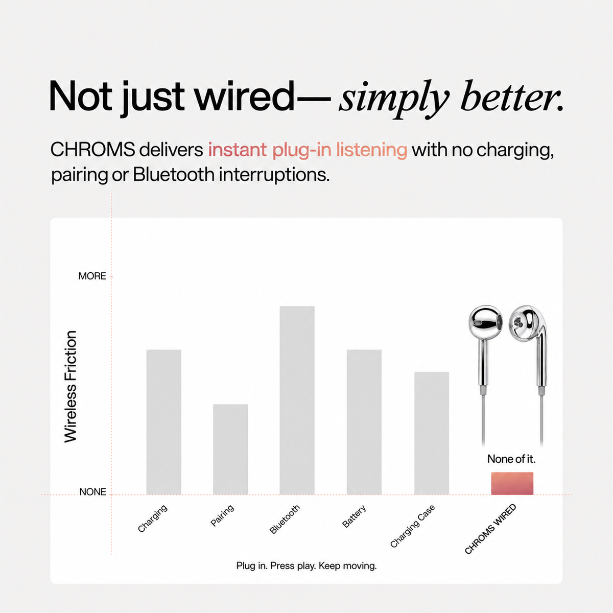 Platinum Frost Chroms wired earbuds tangle-resistant cable detail