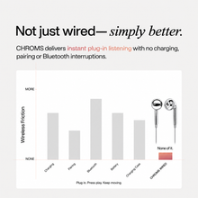Platinum Frost Chroms wired earbuds tangle-resistant cable detail